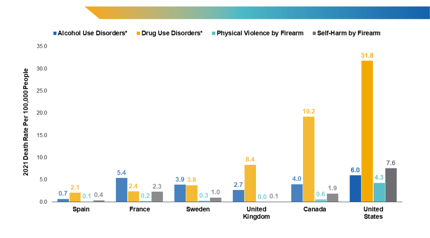 Death rates by cause of death.